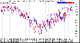 Milwaukee Weather Outdoor Temperature<br>Daily High<br>(Past/Previous Year)