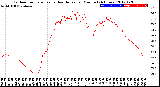 Milwaukee Weather Outdoor Temperature<br>vs Heat Index<br>per Minute<br>(24 Hours)