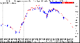 Milwaukee Weather Outdoor Temperature<br>vs Wind Chill<br>per Minute<br>(24 Hours)