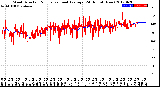 Milwaukee Weather Wind Direction<br>Normalized and Average<br>(24 Hours) (New)