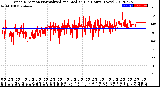 Milwaukee Weather Wind Direction<br>Normalized and Median<br>(24 Hours) (New)