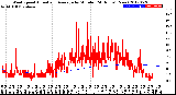 Milwaukee Weather Wind Speed<br>Actual and Average<br>by Minute<br>(24 Hours) (New)