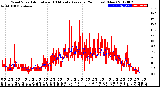 Milwaukee Weather Wind Speed<br>Actual and 10 Minute<br>Average<br>(24 Hours) (New)