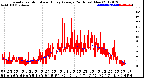 Milwaukee Weather Wind Speed<br>Actual and Hourly<br>Average<br>(24 Hours) (New)