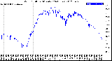 Milwaukee Weather Wind Chill<br>per Minute<br>(24 Hours)