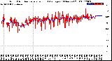 Milwaukee Weather Wind Direction<br>Normalized and Average<br>(24 Hours) (Old)