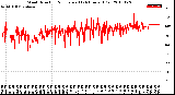 Milwaukee Weather Wind Direction<br>Normalized<br>(24 Hours) (Old)