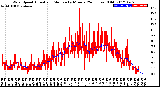 Milwaukee Weather Wind Speed<br>Actual and Median<br>by Minute<br>(24 Hours) (Old)