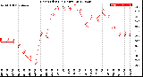 Milwaukee Weather Heat Index<br>(24 Hours)