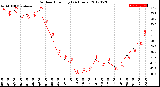 Milwaukee Weather Outdoor Humidity<br>(24 Hours)