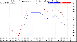 Milwaukee Weather Outdoor Temperature<br>vs Heat Index<br>(24 Hours)