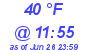 Milwaukee Weather Dewpoint High Low Today