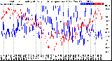 Milwaukee Weather Outdoor Humidity<br>At Daily High<br>Temperature<br>(Past Year)