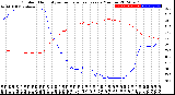 Milwaukee Weather Outdoor Humidity<br>vs Temperature<br>Every 5 Minutes