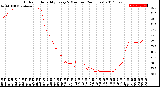 Milwaukee Weather Outdoor Humidity<br>Every 5 Minutes<br>(24 Hours)