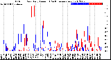 Milwaukee Weather Outdoor Rain<br>Daily Amount<br>(Past/Previous Year)