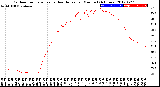 Milwaukee Weather Outdoor Temperature<br>vs Heat Index<br>per Minute<br>(24 Hours)