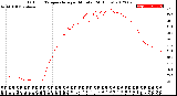 Milwaukee Weather Outdoor Temperature<br>per Minute<br>(24 Hours)