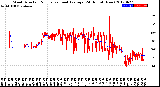 Milwaukee Weather Wind Direction<br>Normalized and Average<br>(24 Hours) (New)