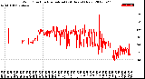 Milwaukee Weather Wind Direction<br>Normalized<br>(24 Hours) (New)