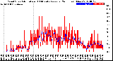 Milwaukee Weather Wind Speed<br>Actual and 10 Minute<br>Average<br>(24 Hours) (New)