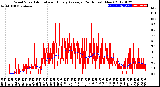 Milwaukee Weather Wind Speed<br>Actual and Hourly<br>Average<br>(24 Hours) (New)