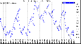 Milwaukee Weather Wind Chill<br>Daily Low