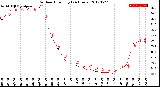 Milwaukee Weather Outdoor Humidity<br>(24 Hours)