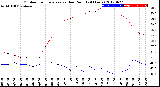 Milwaukee Weather Outdoor Temperature<br>vs Dew Point<br>(24 Hours)