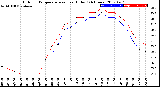 Milwaukee Weather Outdoor Temperature<br>vs Heat Index<br>(24 Hours)