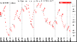 Milwaukee Weather Outdoor Temperature<br>Daily High