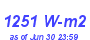 Milwaukee Weather Solar Radiation High Year