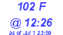 Milwaukee Weather THSW Index High Today