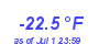 Milwaukee WeatherWind Chill Low Year