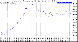 Milwaukee Weather Barometric Pressure<br>per Minute<br>(24 Hours)