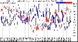 Milwaukee Weather Outdoor Humidity<br>At Daily High<br>Temperature<br>(Past Year)