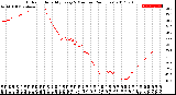 Milwaukee Weather Outdoor Humidity<br>Every 5 Minutes<br>(24 Hours)