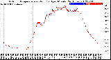 Milwaukee Weather Outdoor Temperature<br>vs Wind Chill<br>per Minute<br>(24 Hours)