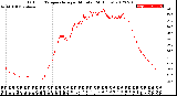 Milwaukee Weather Outdoor Temperature<br>per Minute<br>(24 Hours)