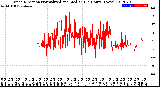 Milwaukee Weather Wind Direction<br>Normalized and Median<br>(24 Hours) (New)