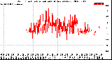 Milwaukee Weather Wind Direction<br>Normalized<br>(24 Hours) (New)