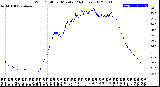 Milwaukee Weather Wind Chill<br>per Minute<br>(24 Hours)