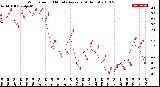 Milwaukee Weather Wind Speed<br>10 Minute Average<br>(4 Hours)