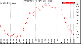 Milwaukee Weather Heat Index<br>(24 Hours)