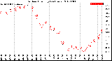 Milwaukee Weather Outdoor Humidity<br>(24 Hours)