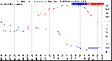 Milwaukee Weather Outdoor Temperature<br>vs Dew Point<br>(24 Hours)