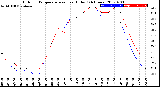 Milwaukee Weather Outdoor Temperature<br>vs Heat Index<br>(24 Hours)