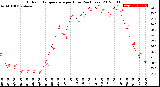 Milwaukee Weather Outdoor Temperature<br>per Hour<br>(24 Hours)