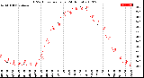 Milwaukee Weather THSW Index<br>per Hour<br>(24 Hours)