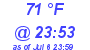Milwaukee Weather Dewpoint High High Today